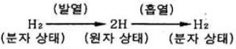 문제 이미지 1