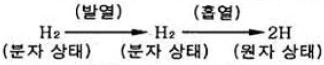 문제 이미지 2