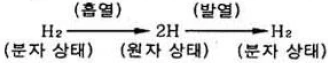문제 이미지 3