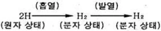 문제 이미지 4