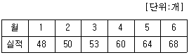 문제 이미지 6
