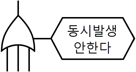 문제 이미지 6