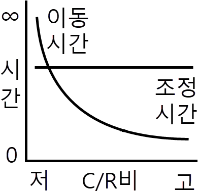 문제 이미지 4