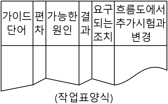 문제 이미지 6