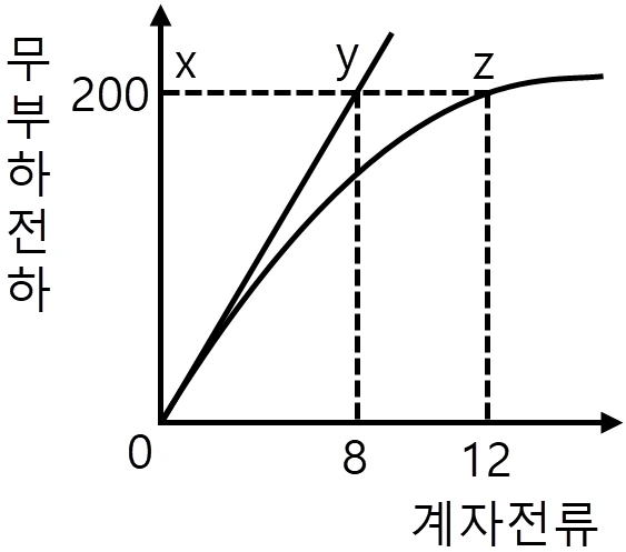 문제 이미지 2