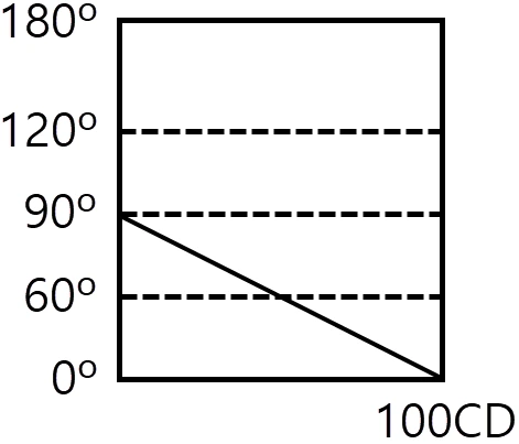 문제 이미지 10