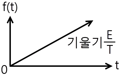 문제 이미지 8