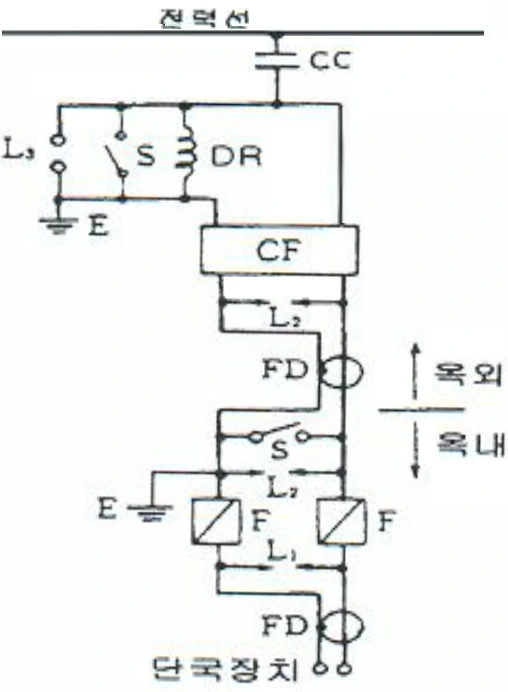 문제 이미지 12