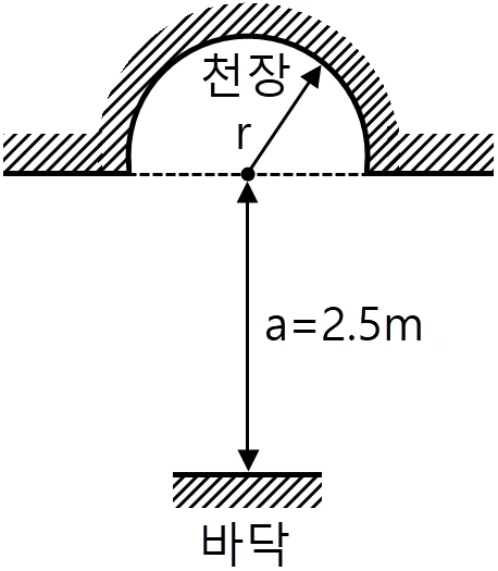문제 이미지 1