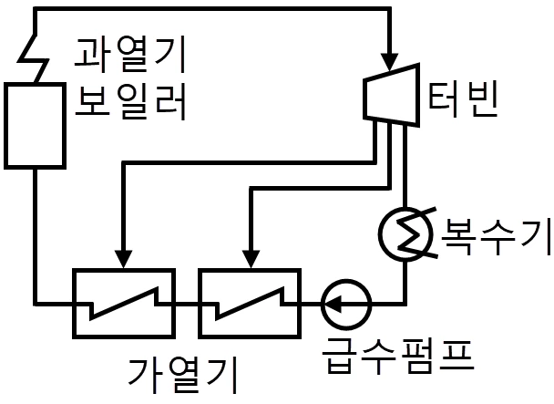 문제 이미지 2