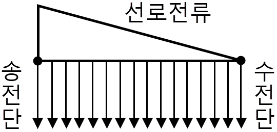 문제 이미지 3