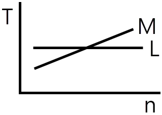 문제 이미지 5