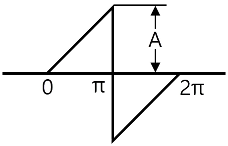 문제 이미지 9