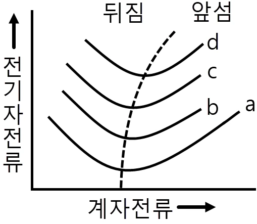 문제 이미지 5