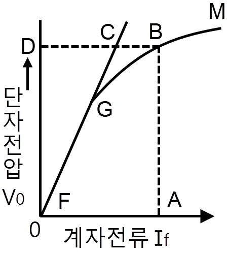 문제 이미지 4