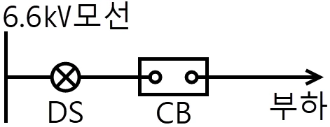 문제 이미지 3