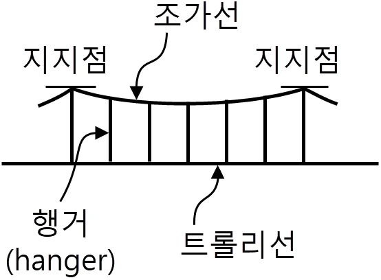 문제 이미지 2