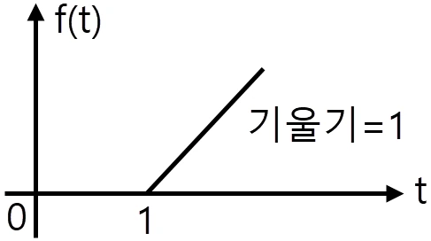 문제 이미지 3
