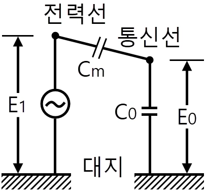 문제 이미지 2