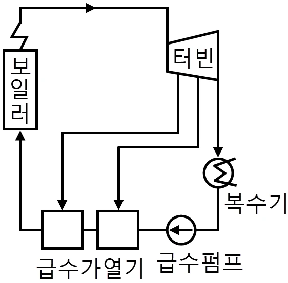 문제 이미지 3