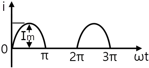 문제 이미지 5