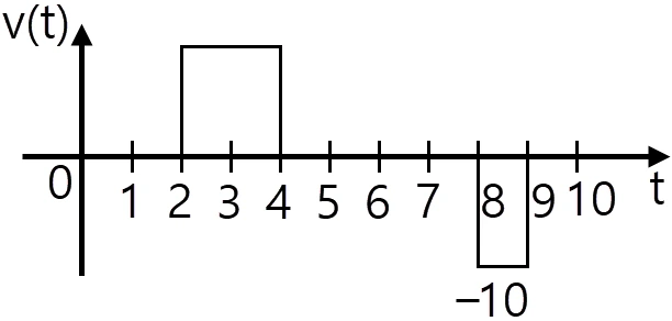 문제 이미지 12
