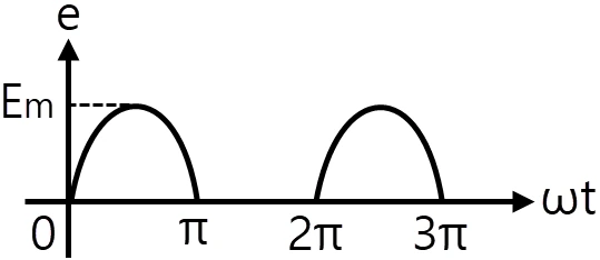 문제 이미지 9