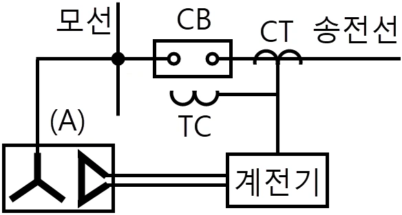 문제 이미지 4