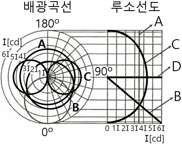 문제 이미지 1