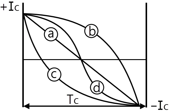 문제 이미지 5