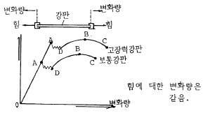 문제 이미지 3