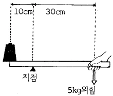 문제 이미지 4