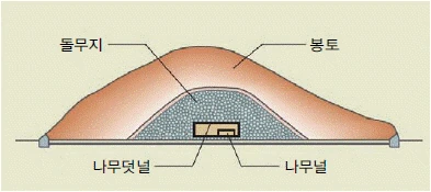 문제 이미지 5