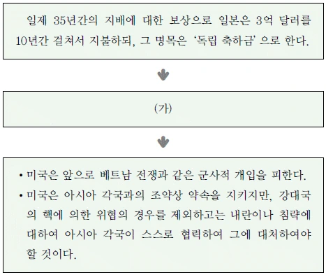 문제 이미지 63