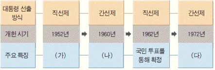 문제 이미지 28