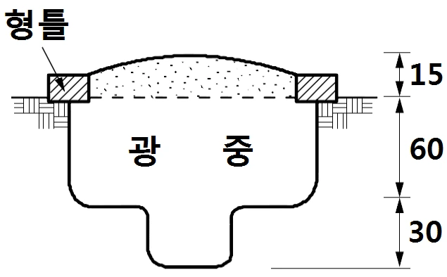 문제 이미지 4