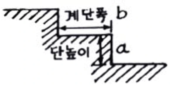 문제 이미지 1