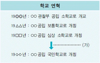 문제 이미지 78