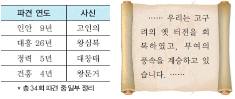 문제 이미지 10
