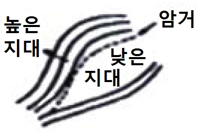 문제 이미지 2