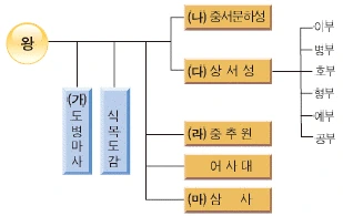문제 이미지 22