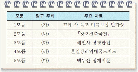 문제 이미지 39