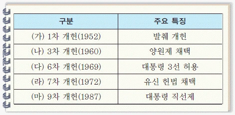 문제 이미지 60