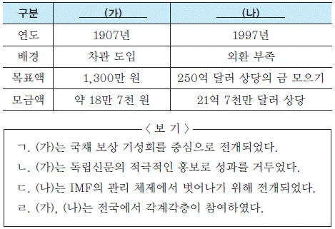 문제 이미지 63
