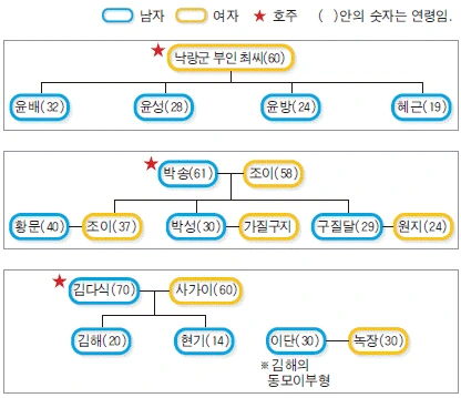 문제 이미지 24