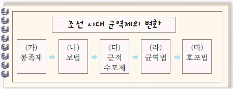 문제 이미지 37