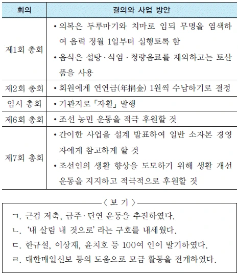 문제 이미지 55