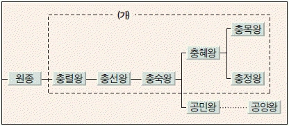 문제 이미지 12