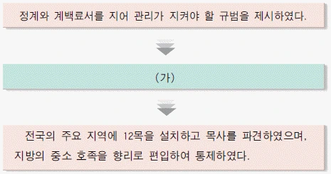 문제 이미지 13