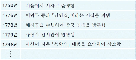 문제 이미지 32